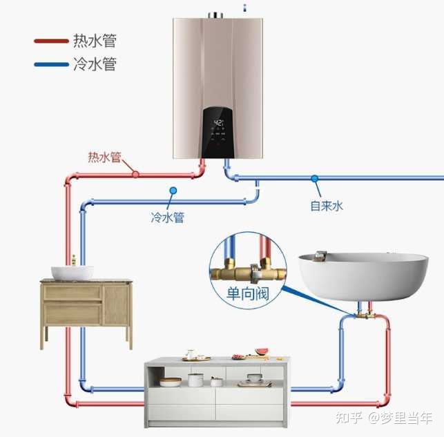 燃?xì)鉄崴魇褂猛袋c(diǎn)解析 為何總讓用戶(hù)感到“難用”？