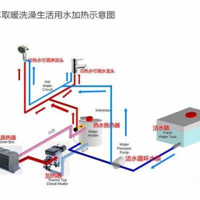 5KW燃油加熱器 轎車、皮卡、房車一站式駐車冷熱水系統(tǒng)解決方案