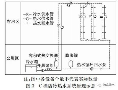 酒店熱水為何忽冷忽熱？揭秘冷熱水系統(tǒng)不穩(wěn)定原因及解決方案