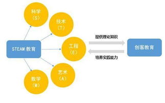STEM教育最全解析 從理念到實(shí)踐的全面指南