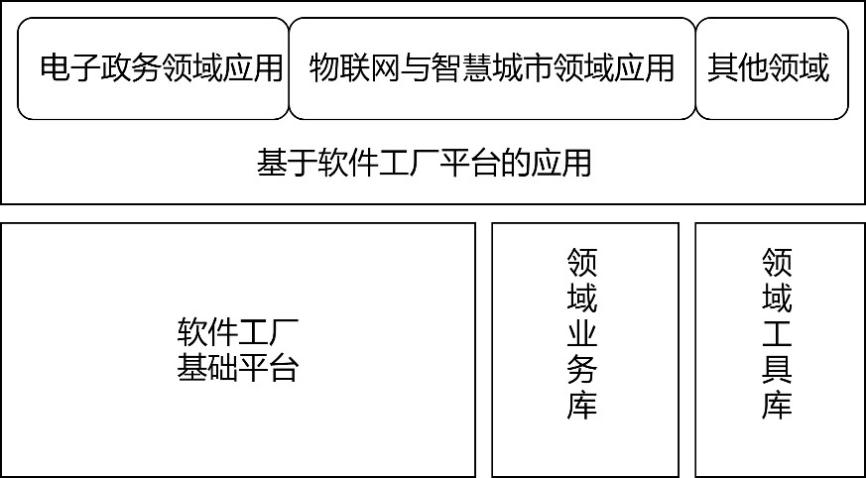 框架與敏捷 現代教育軟件構建理論與方法探索