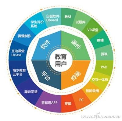海爾智慧教育打造K12多維度生態(tài)圈 軟件定義因材施教新范式