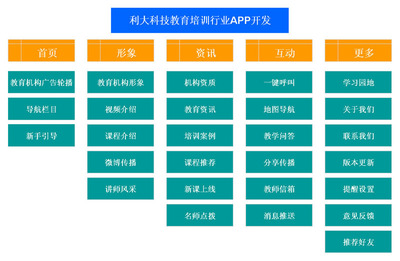 教育培訓App開發 從需求規劃到落地運營的完整指南